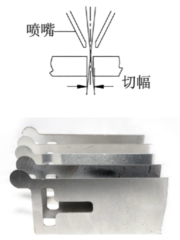 焦點位置對了, 切板快又好